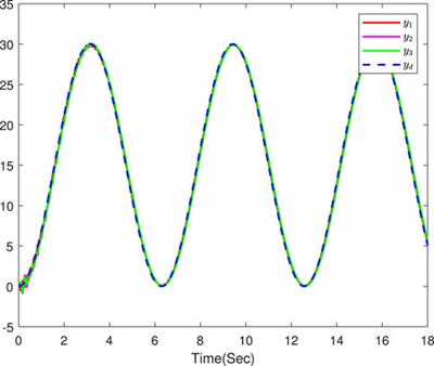 Adaptive command-filtered finite-time consensus tracking control for single-link flexible-joint robotic multi-agent systems